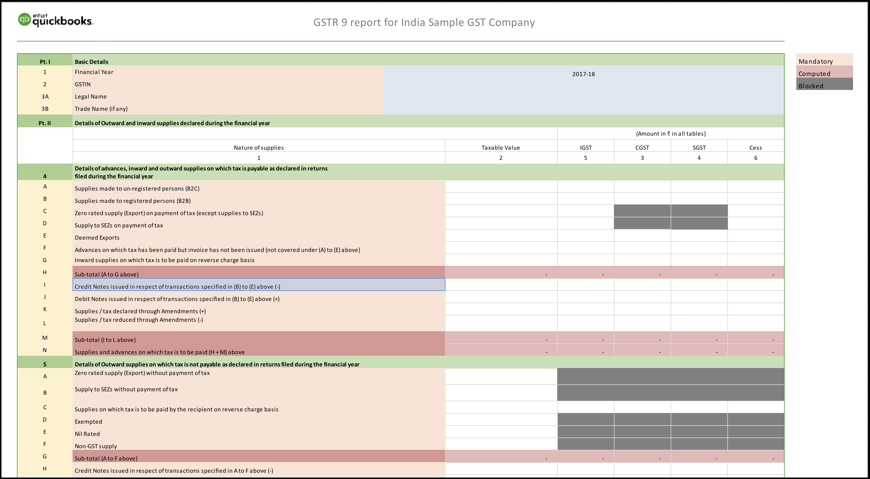 The Gstr 9 Report In Quickbooks Quickbooks Community