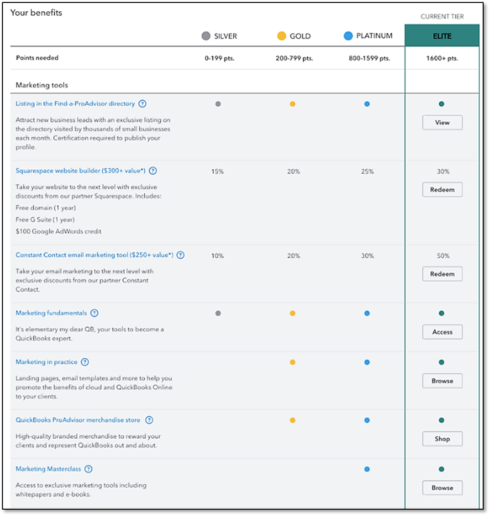 quickbooks pro advisors