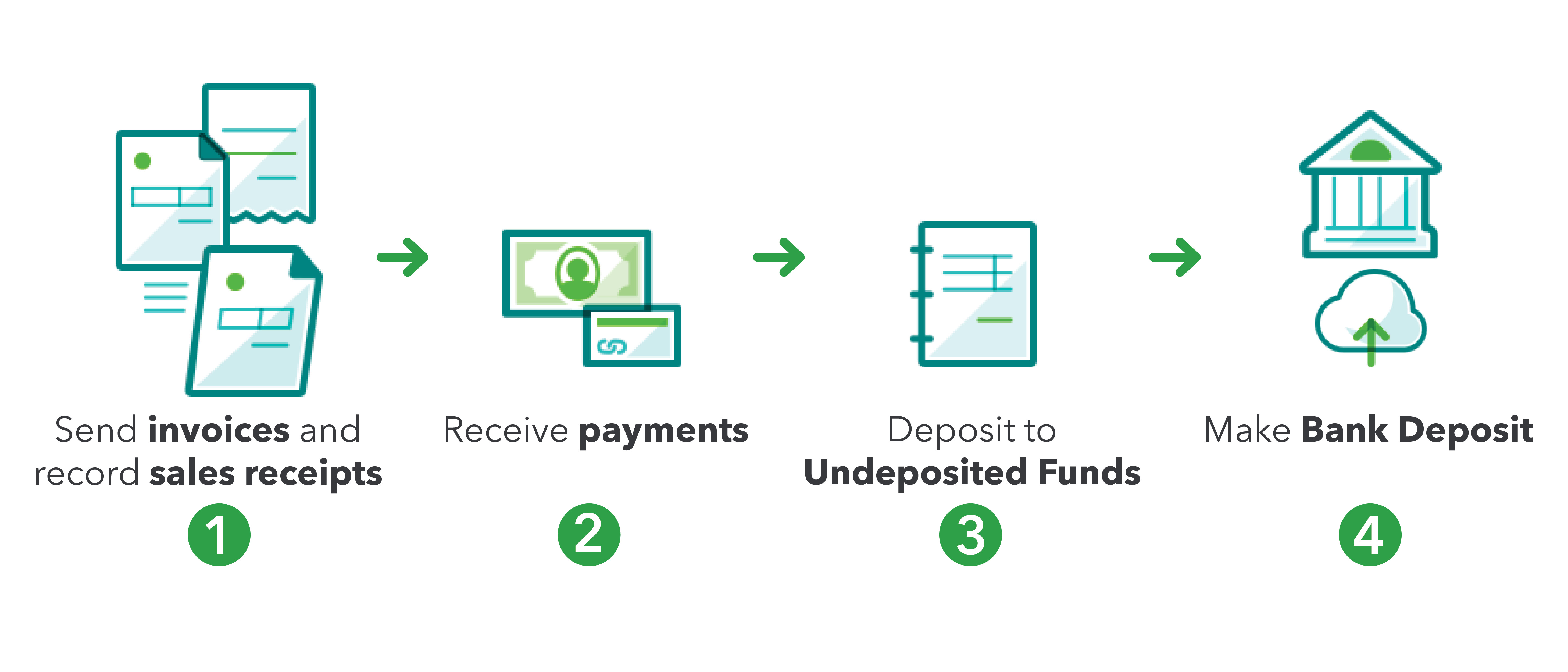 What Are Bank Deposits In Quickbooks