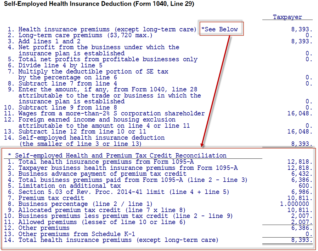 how-to-calculate-self-employed-health-insurance-deduction-with-premium