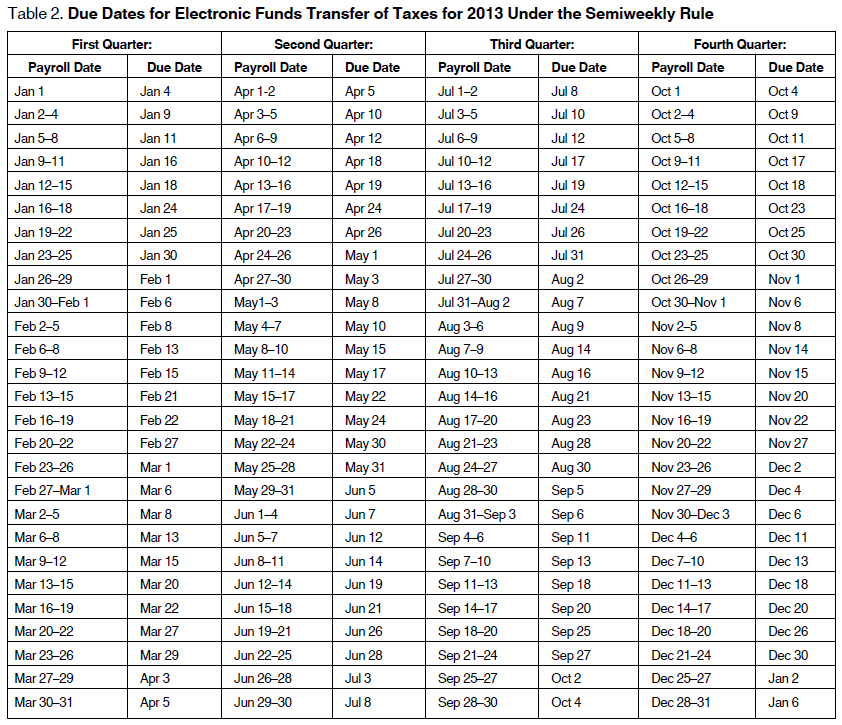 2013 Irs Refund Cycle Chart