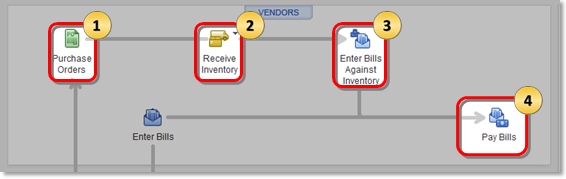 Accounts Payable workflow 1