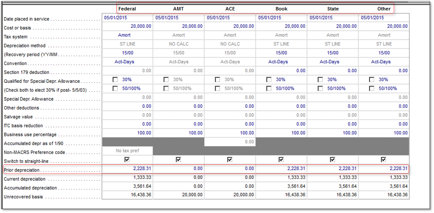 Fixed Asset Depreciation Schedule Excel Excel Templates