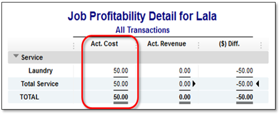 Job Profitability Detail Report